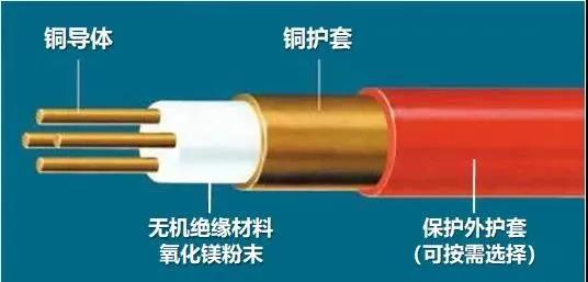 【辽宁新东方锦州电缆集团】如何区分矿物绝缘锦州电缆刚性还是柔性